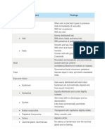 Assessment Findings