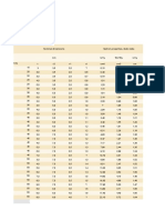 Nominal Dimensions Section Properties, Static Data