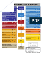 OSHA FlowChart 1