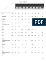 Food Diary Report