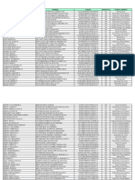 Sub Professional Surnamesa-Z PDF