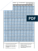 Pipe Span Chart