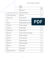 Pro Loco Pilot, ALP and Guard Study Material