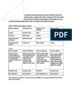 Biomolecule Lab Report-Joseph Munoz