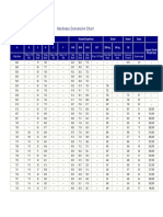 A Hardness Conversion Chart