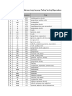 2265 Kosakata Bahasa Inggris Yang Paling Sering Digunakan