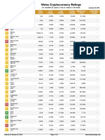 Weiss Cryptocurrency Ratings OFFICIAL