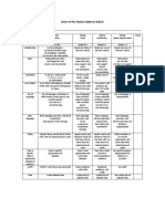 State of The Nation Address Rubric