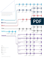 Certification Roadmap PDF