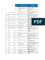 State Location Contact Number Address