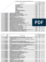 Matric School List