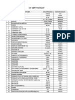 List Obat High Alert: NO. Nama Obat Kekuatan Dosis Bentuk Sediaan