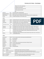 As Chemistry Unit 3 Notes