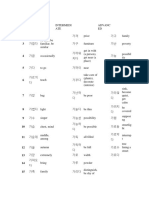 Korean Vocabulary List