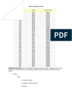 Table of Properties of Water 2