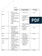 Head-To-Toe Assessment