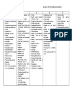 Grammar To Study at Each CEF Level (Levels Are Like Chinese Boxes/mamushkas)