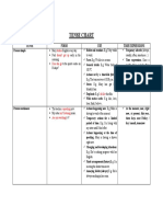 TENSE CHART (Present Simple Vs Present Continuous)