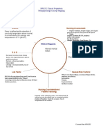 NRN 202 Concept Map Patho-Altered Mental Status