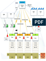 Value Stream Map