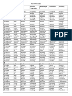 Regular and Irregular Verbs