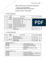 R16 IV Year Syllabus PDF
