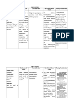 Drug Study Cefuroxime