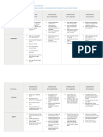 Communication Personality Adjustment Matrix PDF