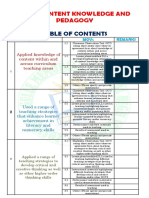 RPMS Table of Contents by PCF