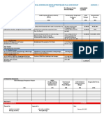 Barangay Annual Gender and Development (Gad) Plan and Budget Annex D-1