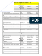 Nodal Officers List in UP JAN2018 PDF