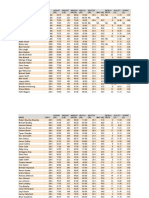 Pre-Draft Measurements (From DraftExpress) - Sheet 1