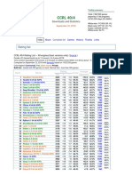 CCRL Complete Engines List