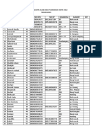 Daftar Anggota Klub Sidia Puskesmas Kota Sigli TAHUN 2019 NO Nama Umur No Bpjs No HP Diagnosa Alamat KET