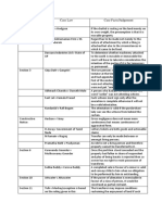 TPA Case List