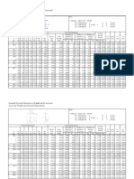 Standard Sectional Dimension of I-Steel and Its Sectional Area, Unit Weight and Sectional Characteristic