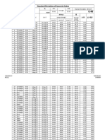 Standard Deviation