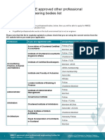 AMICE Approved Other Professional Engineering Bodies List