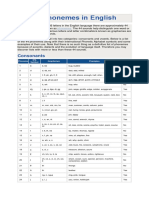 The 44 Phonemes in English: Consonants