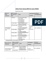 Training Activities From (June, 2013 To June 2016) : Communication Skills Activities, Primary Evaluation 2