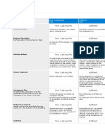 Feasib Rubric