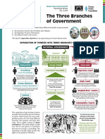 Gov2 Three Branches of Government