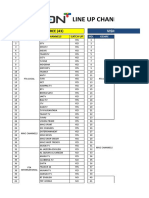 List Channel Vision Plus