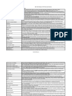 EAC 234 Complete Excel File SF Glossary