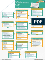 Digital Marketing Checklist 2018 PDF