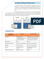 Difference Between Boiling and Evaporation
