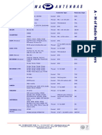 Panarama Manuals