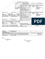 Development of The Ipcrf (Ipcrf-Dp)