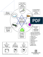 Seder Plate With Explanations