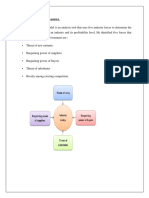 Porter Five Force Model